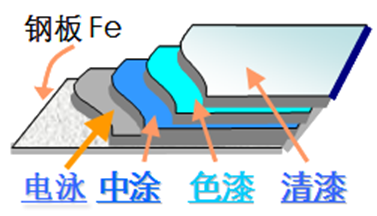 金属色油漆_油漆金属漆调色技巧_金属油漆颜色