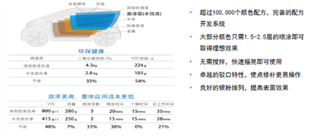 金属色油漆_油漆金属漆调色技巧_金属油漆颜色