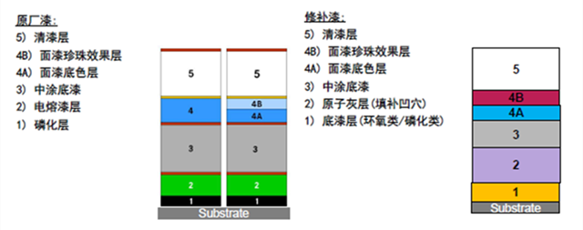 金属油漆颜色_油漆金属漆调色技巧_金属色油漆