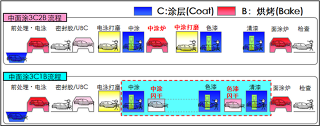 油漆金属漆调色技巧_金属油漆颜色_金属色油漆