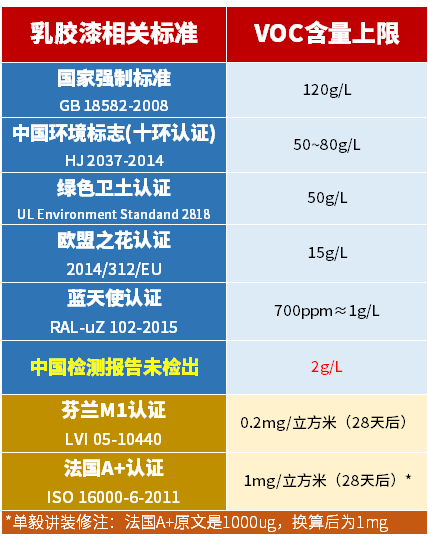 乳胶漆哪里有卖_乳漆胶有毒没_乳胶漆的胶有甲醛吗