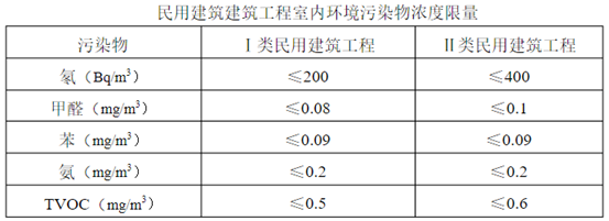 乳胶漆的胶有甲醛吗_乳胶漆哪里有卖_乳漆胶有毒没