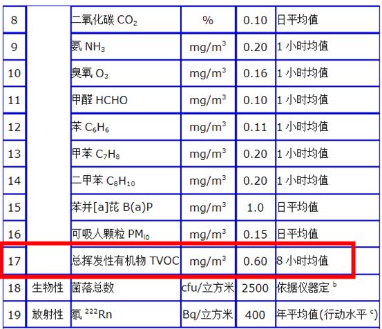 乳漆胶有毒没_乳胶漆哪里有卖_乳胶漆的胶有甲醛吗