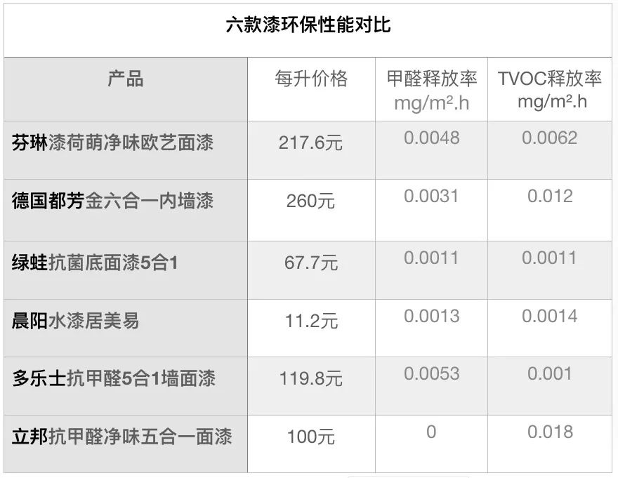 乳胶漆哪里有卖_乳胶漆哪里有卖_乳胶漆哪里有卖