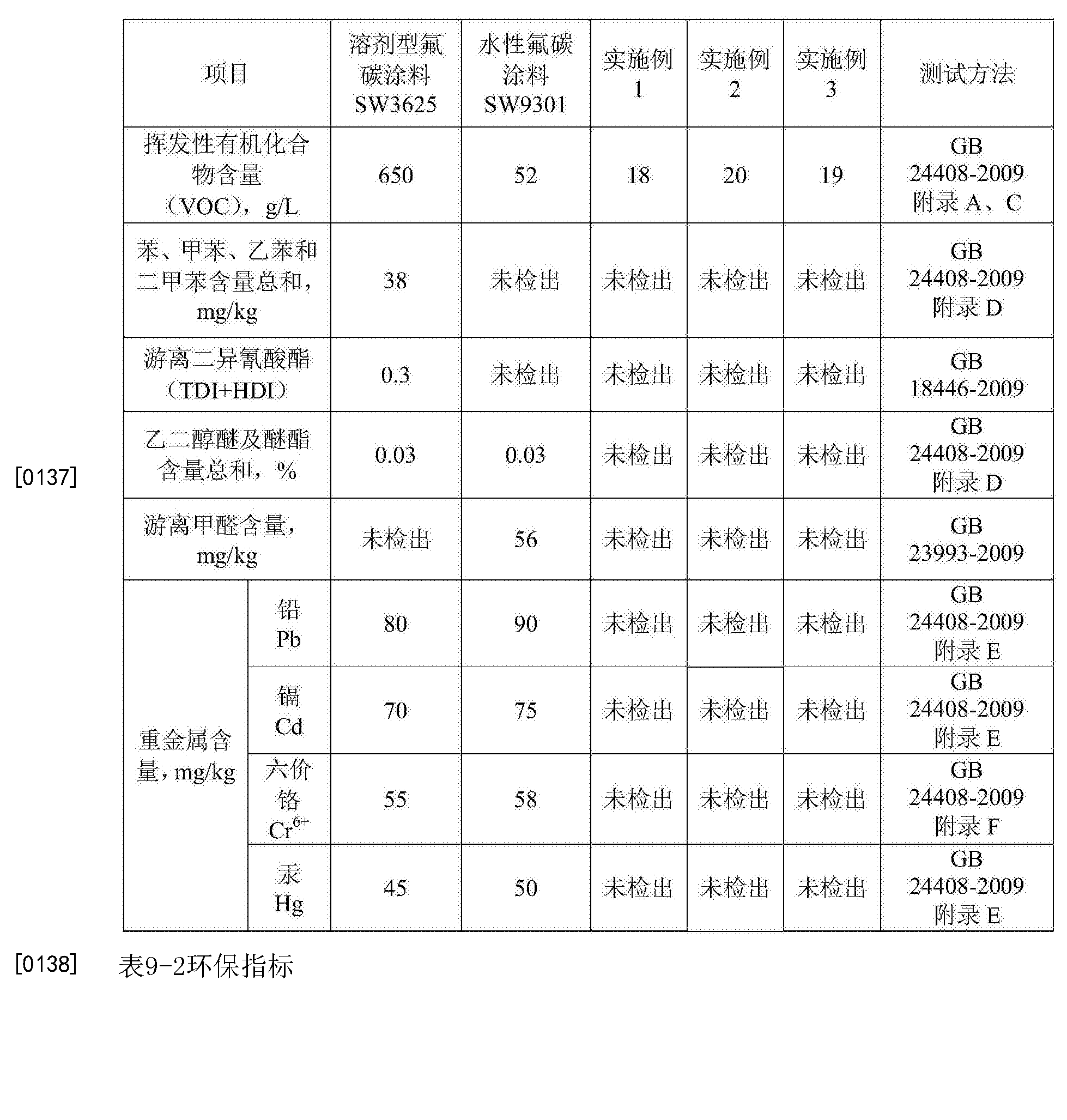 涂料防火检测做什么_防火涂料做哪些检测_防火涂料检测