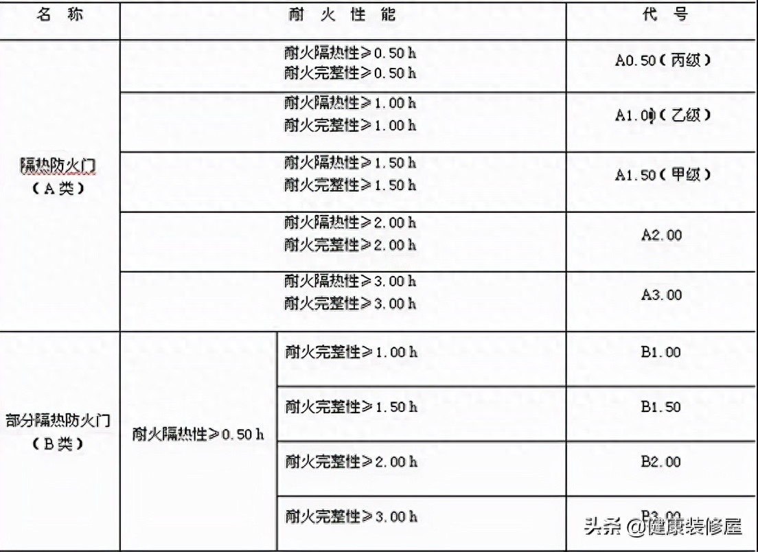 防火涂料做哪些检测_防火涂料做哪些检测_防火涂料做哪些检测