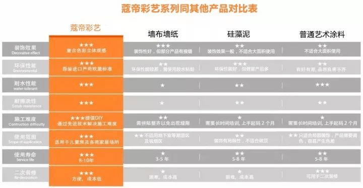 怎么区分艺术涂料和艺术漆_怎么区分艺术涂料和艺术漆_怎么区分艺术涂料和艺术漆