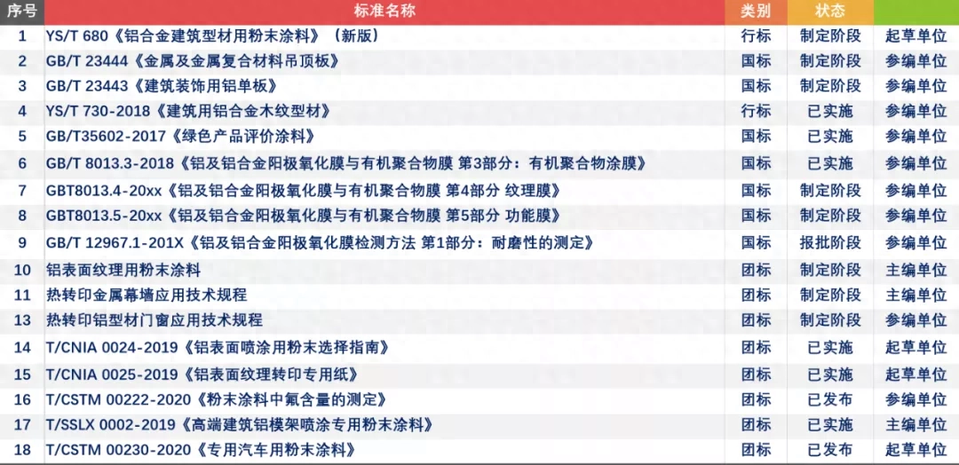 国产涂料品牌_涂料国产品牌排名_涂料国产品牌有哪些