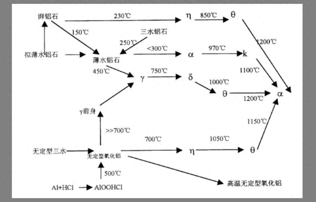 粉末涂料氧化铝_涂料粉末氧化铝怎么处理_涂料粉末氧化铝含量