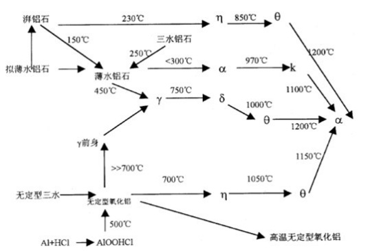 粉末涂料氧化铝_涂料粉末氧化铝怎么处理_涂料粉末氧化铝含量