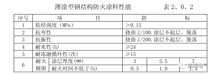 油漆金属构件图片_金属构件油漆_油漆金属构件有哪些