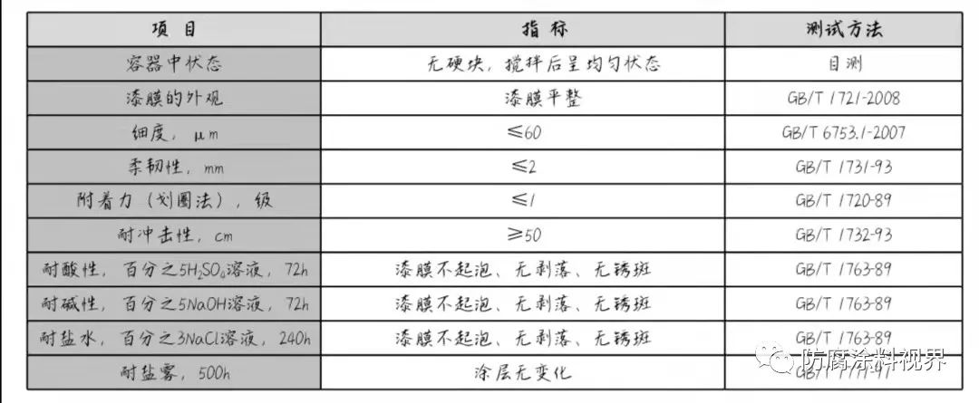 金属构件油漆_油漆金属构件图片_油漆金属构件是什么