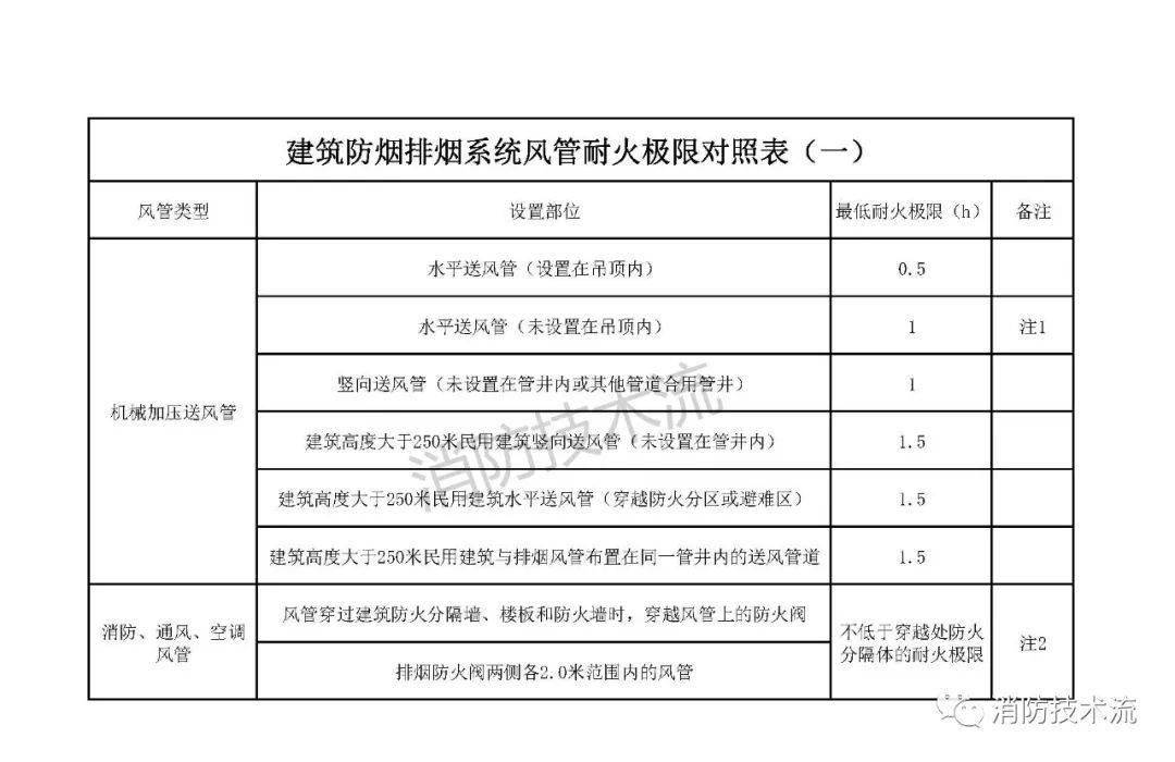 2防火涂料_涂料防火性能检测_上海涂料防火