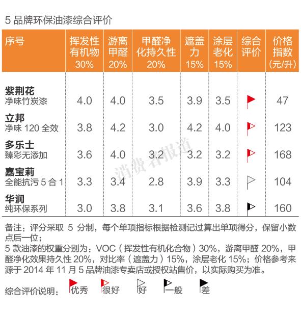 墙面漆十大品牌_十大墙面漆品牌排行榜品牌_排名前十的墙面漆