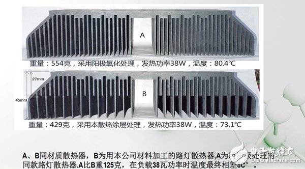 新能源汽车