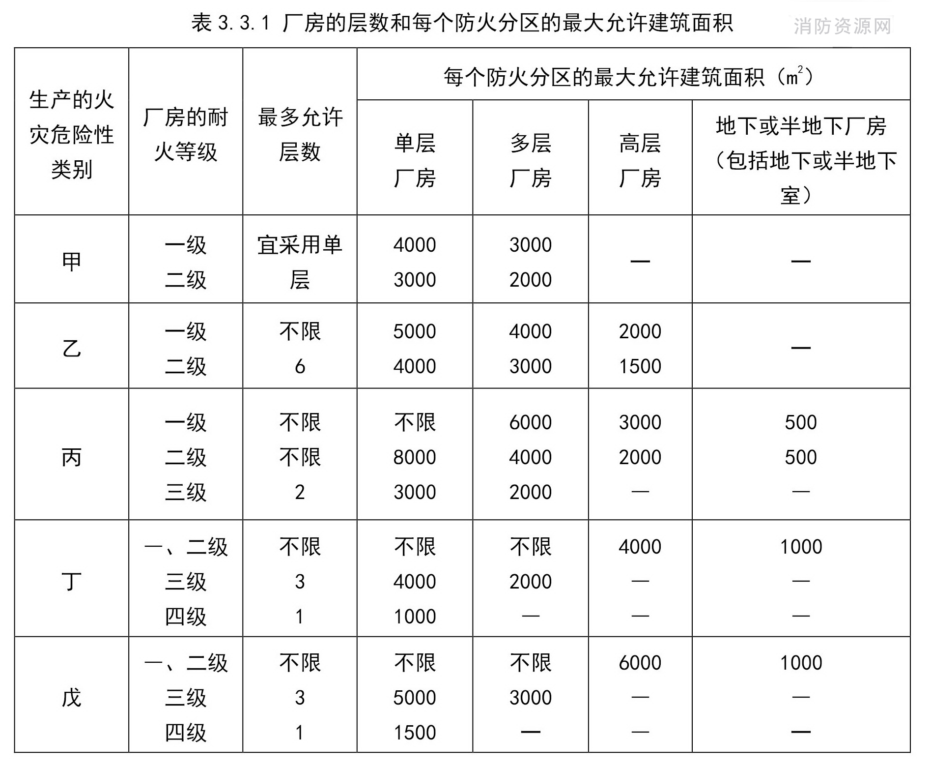 防火涂料耐火等级表_涂料防火耐火等级划分_防火涂料的耐火等级