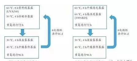 水性涂料 溶剂型涂料_涂料溶水性剂型有哪些_涂料溶水性剂型是什么
