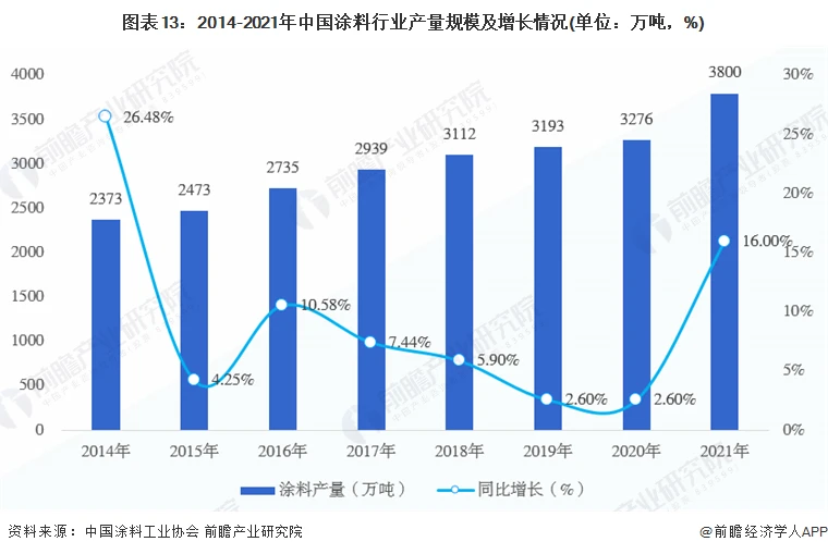 河南中涂防腐涂料有限公司_郑州防腐涂料_河南所有的防腐公司