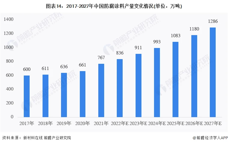 河南所有的防腐公司_郑州防腐涂料_河南中涂防腐涂料有限公司