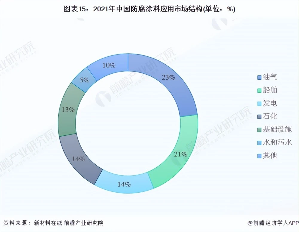 河南中涂防腐涂料有限公司_河南所有的防腐公司_郑州防腐涂料