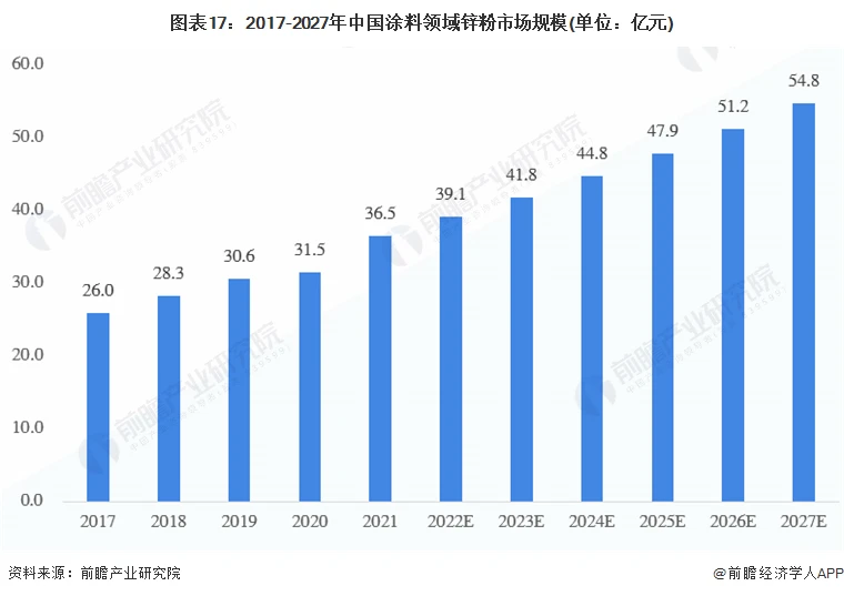 郑州防腐涂料_河南中涂防腐涂料有限公司_河南所有的防腐公司