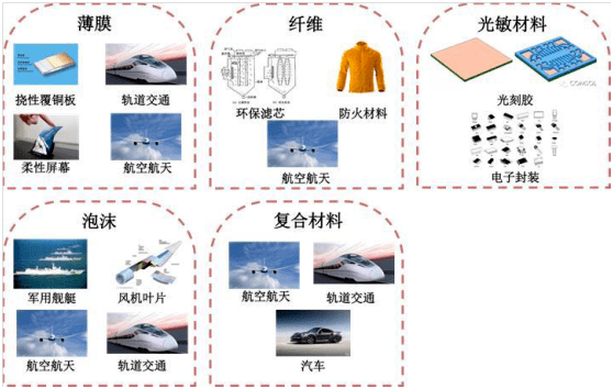 涂料高剪切粘度和低剪切粘度_高涂料_高氯化聚乙烯涂料