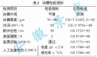 硬度涂料粉末高的原因_涂料的硬度_高硬度粉末涂料