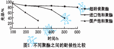 涂料的硬度_硬度涂料粉末高的原因_高硬度粉末涂料