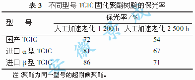 涂料的硬度_硬度涂料粉末高的原因_高硬度粉末涂料