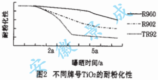 涂料的硬度_硬度涂料粉末高的原因_高硬度粉末涂料
