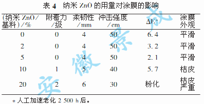 涂料的硬度_硬度涂料粉末高的原因_高硬度粉末涂料