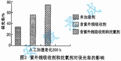 高硬度粉末涂料_硬度涂料粉末高的原因_涂料的硬度