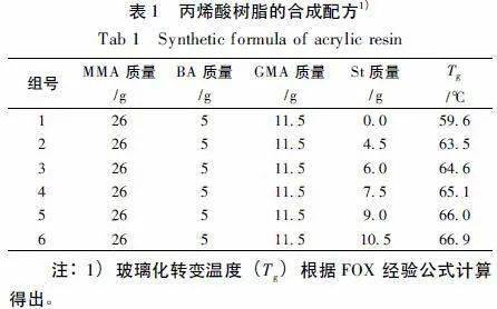 纯环氧粉末涂料配方_环氧粉末涂层_环氧粉末涂料的喷涂方法