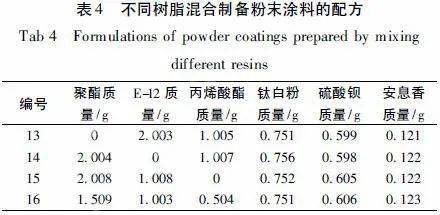 环氧粉末涂层_纯环氧粉末涂料配方_环氧粉末涂料的喷涂方法