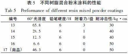 纯环氧粉末涂料配方_环氧粉末涂料的喷涂方法_环氧粉末涂层