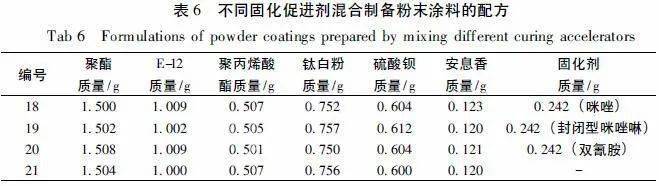 纯环氧粉末涂料配方_环氧粉末涂料的喷涂方法_环氧粉末涂层