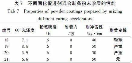 纯环氧粉末涂料配方_环氧粉末涂料的喷涂方法_环氧粉末涂层
