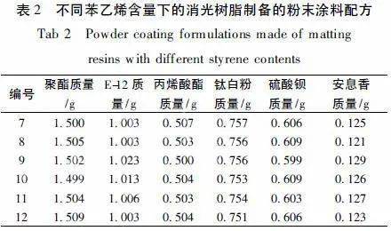 纯环氧粉末涂料配方_环氧粉末涂料的喷涂方法_环氧粉末涂层