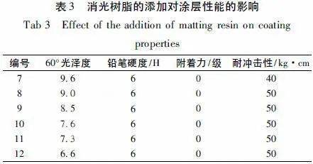 纯环氧粉末涂料配方_环氧粉末涂料的喷涂方法_环氧粉末涂层