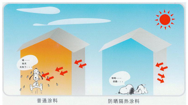 外墙用隔热涂料_涂料外墙隔热用什么好_涂料外墙隔热用什么材料