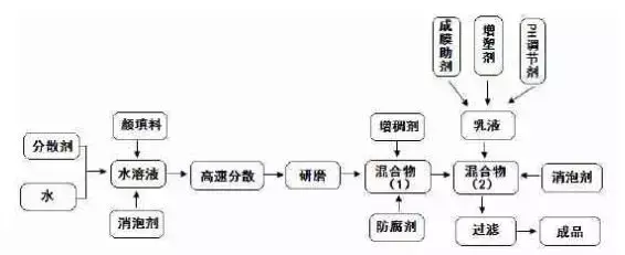国产乳胶漆_国产的乳胶漆_国产乳胶漆十大名牌排名榜