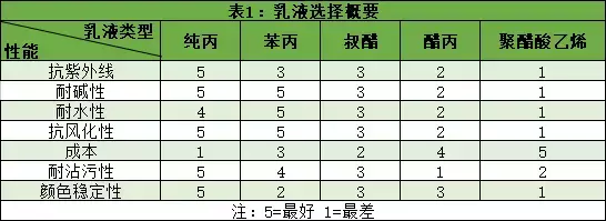 国产乳胶漆_国产乳胶漆十大名牌排名榜_国产的乳胶漆