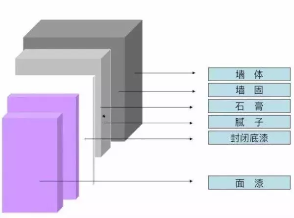 国产乳胶漆十大名牌排名榜_国产的乳胶漆_国产乳胶漆