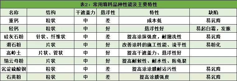 国产乳胶漆_国产的乳胶漆_国产乳胶漆十大名牌排名榜