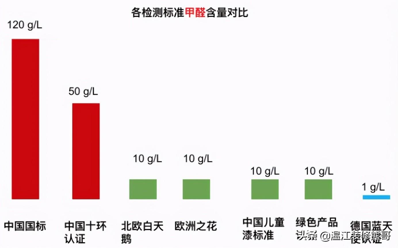 国产名牌乳胶漆_国产乳胶漆排名前十_国产的乳胶漆