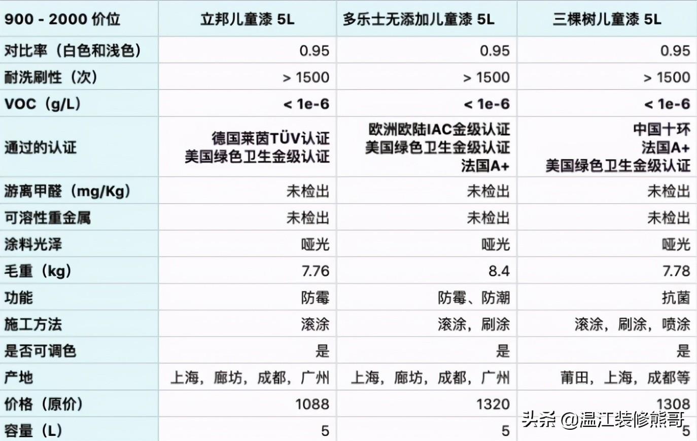 国产乳胶漆排名前十_国产的乳胶漆_国产名牌乳胶漆