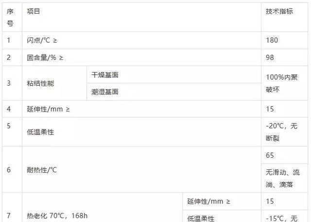 防水涂料固化剂是什么_涂料固化防水的作用_非固化防水涂料