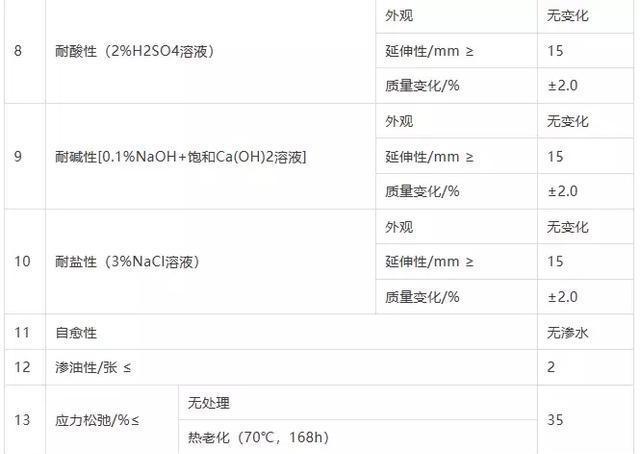 非固化防水涂料_防水涂料固化剂是什么_涂料固化防水的作用