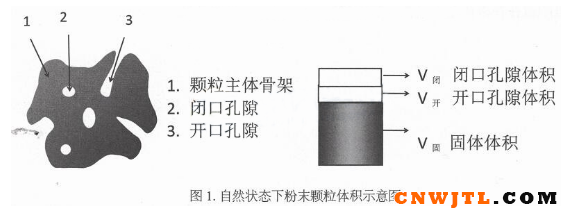 关于粉末涂料的密度浅析 中国无机涂料网,coatingol.com