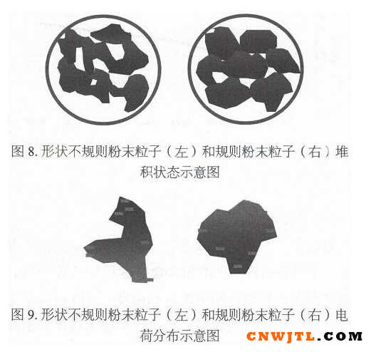 关于粉末涂料的密度浅析 中国无机涂料网,coatingol.com